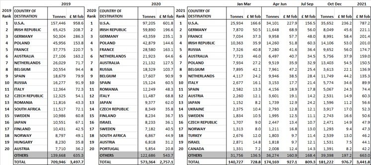 UK Imports and Exports of Construction and Earthmoving equipment – Q4 2021
